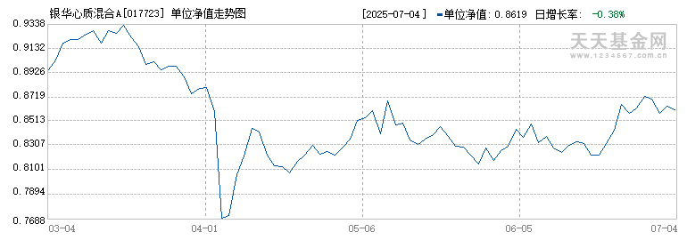 银华心质混合A(017723)历史净值