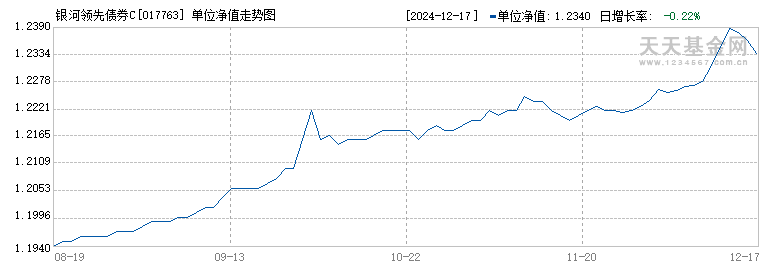 银河领先债券C(017763)历史净值