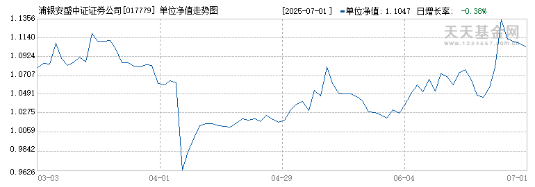 浦银安盛中证证券公司30ETF联接C(017779)历史净值