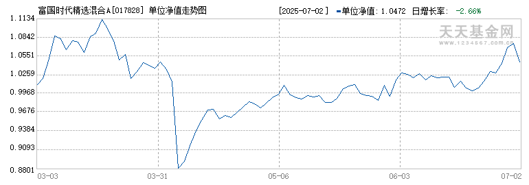 富国时代精选混合A(017828)历史净值