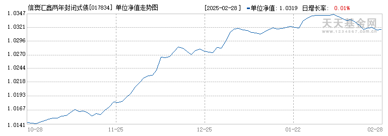 信澳汇鑫两年封闭式债券(017834)历史净值