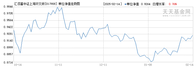 汇添富中证上海环交所碳中和ETF发起式联接C(017908)历史净值