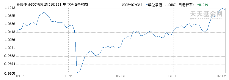泰康中证500指数增强发起A(018116)历史净值