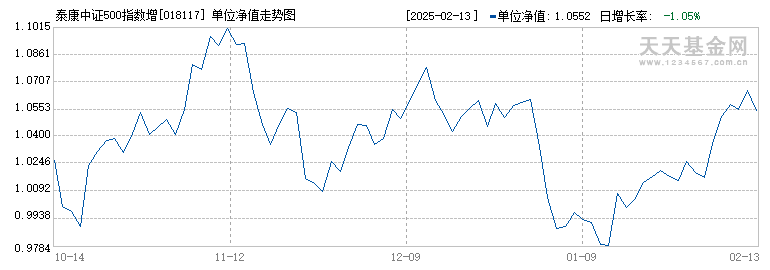 泰康中证500指数增强发起C(018117)历史净值