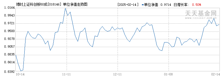 博时上证科创板50成份指数发起式C(018146)历史净值