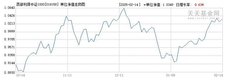 西部利得中证1000指数增强C(018158)历史净值