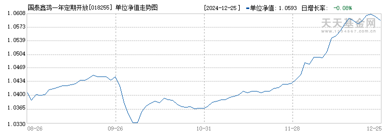 国泰鑫鸿一年定期开放债券发起式(018255)历史净值