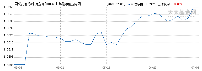 国联安恒润3个月定开债券(018265)历史净值