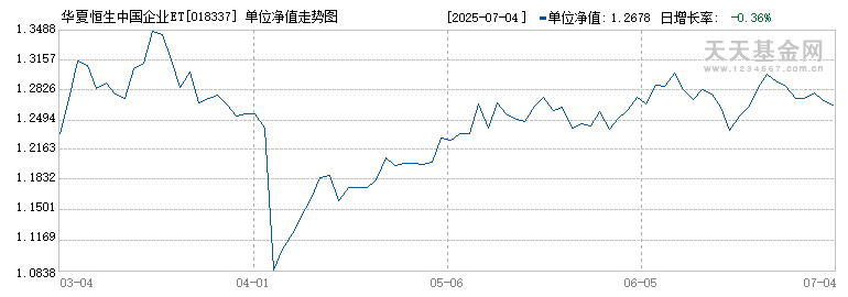 华夏恒生中国企业ETF发起式联接(QDII)C(018337)历史净值