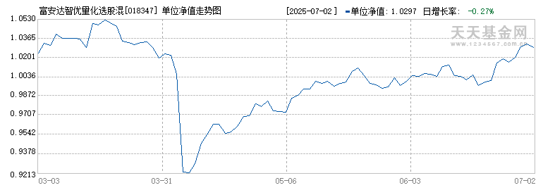 富安达智优量化选股混合型发起式A(018347)历史净值