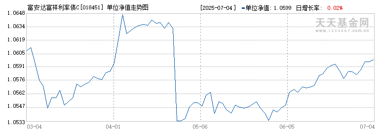 富安达富祥利率债C(018451)历史净值