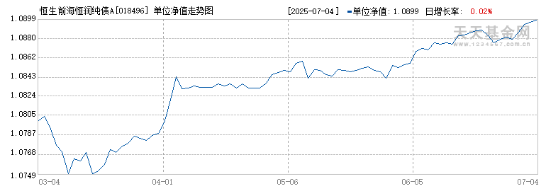 恒生前海恒润纯债A(018496)历史净值