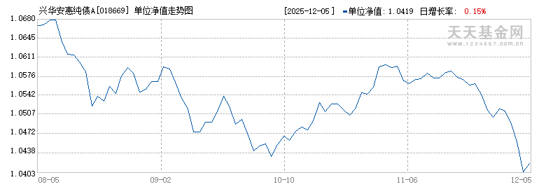 兴华安惠纯债A(018669)历史净值
