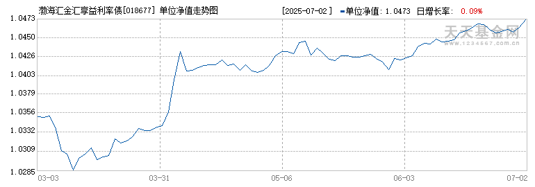 渤海汇金汇享益利率债C(018677)历史净值