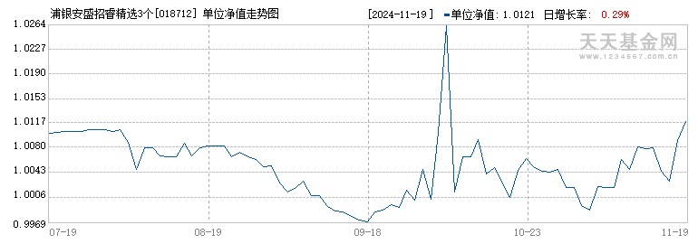 (018712)历史净值