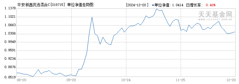 平安新鑫优选混合C(018715)历史净值