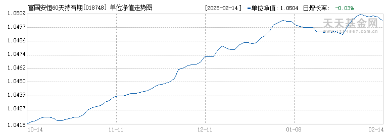 富国安恒60天持有期债券发起式A(018748)历史净值