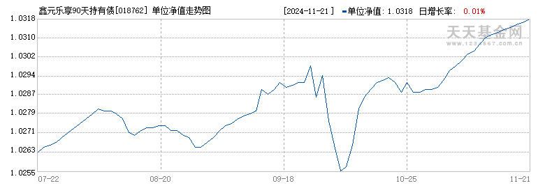 鑫元乐享90天持有债券C(018762)历史净值