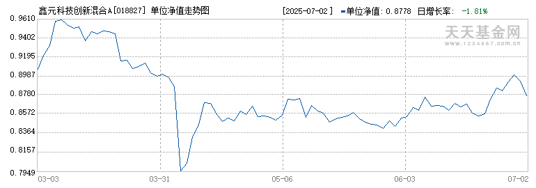 鑫元科技创新混合A(018827)历史净值