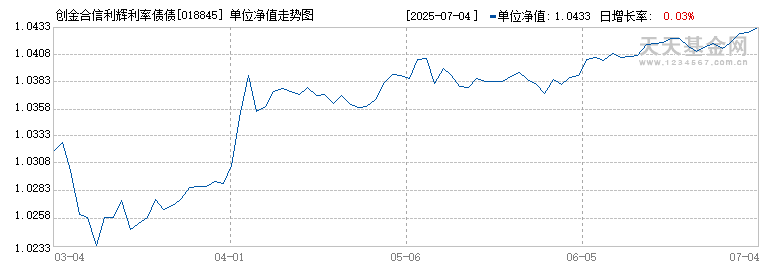 创金合信利辉利率债债券C(018845)历史净值