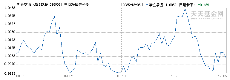 国泰交通运输ETF联接A(018905)历史净值