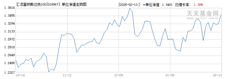 汇添富纳斯达克100ETF发起式联接(QDII)人民币C(018967)历史净值