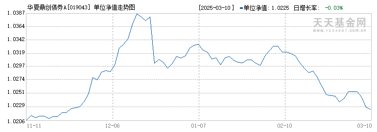 华夏鼎创债券A(019043)历史净值