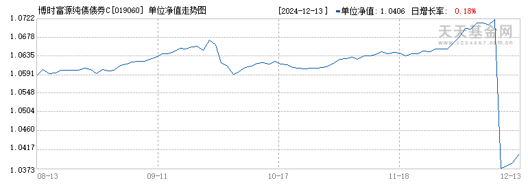 博时富源纯债债券C(019060)历史净值