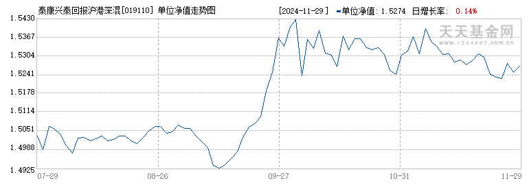 泰康兴泰回报沪港深混合C(019110)历史净值