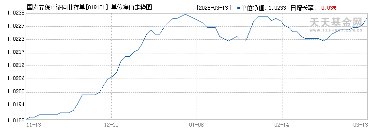 国寿安保中证同业存单AAA指数7天持有期(019121)历史净值