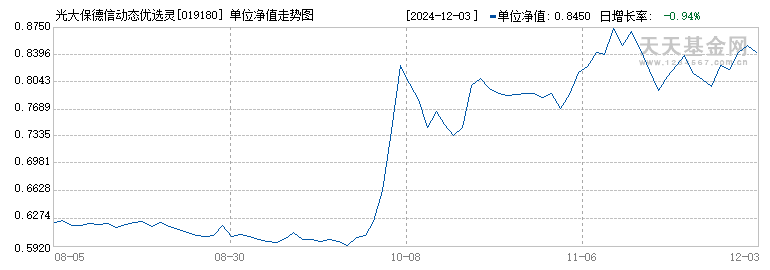 光大保德信动态优选灵活配置混合C(019180)历史净值