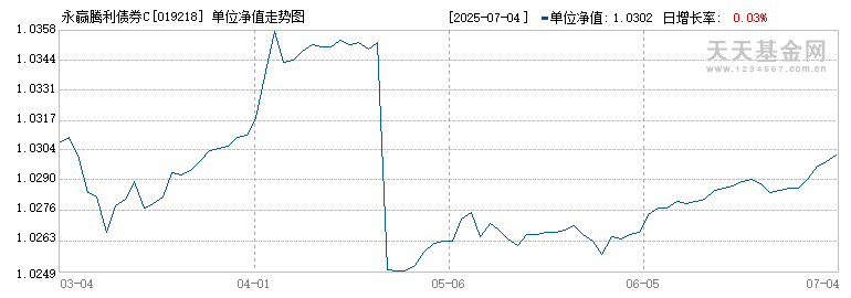 永赢腾利债券C(019218)历史净值