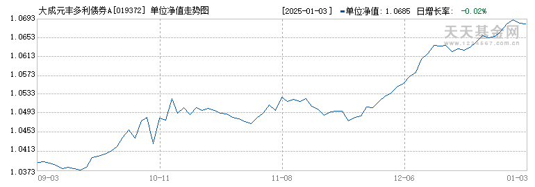 大成元丰多利债券A(019372)历史净值