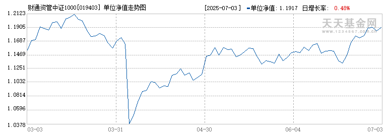 财通资管中证1000指数增强C(019403)历史净值