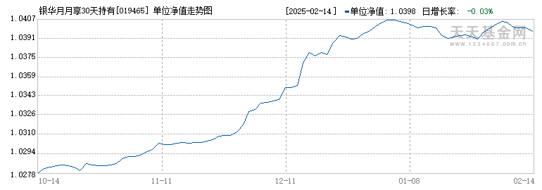 银华月月享30天持有期债券C(019465)历史净值