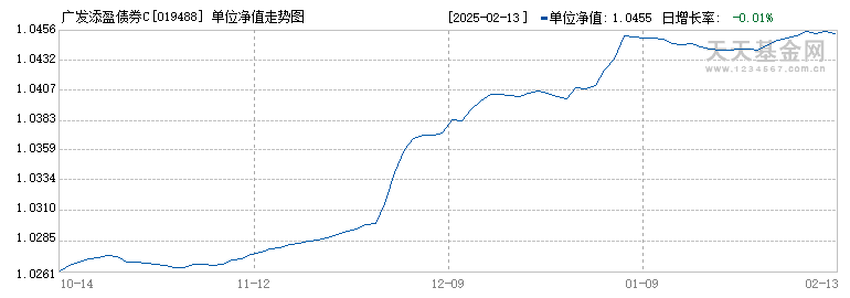 广发添盈债券C(019488)历史净值