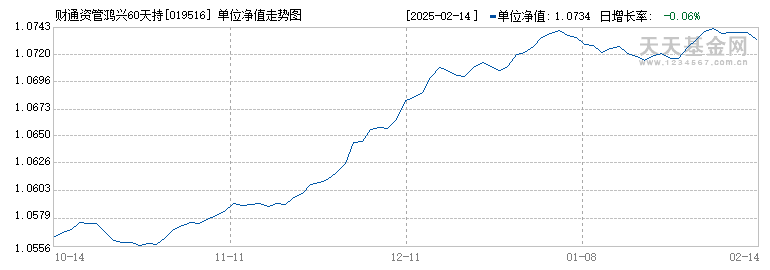 财通资管鸿兴60天持有期债券A(019516)历史净值