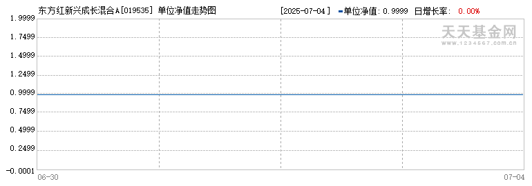 东方红新兴成长混合A(019535)历史净值