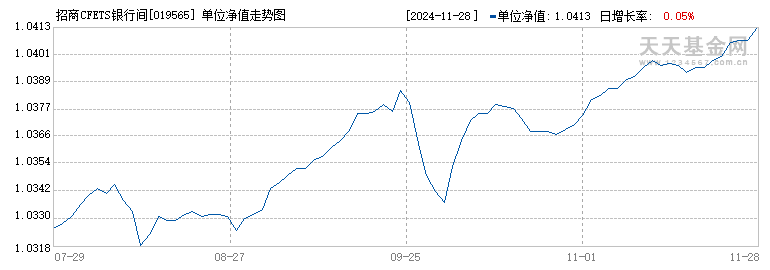 招商CFETS银行间绿色债券指数A(019565)历史净值