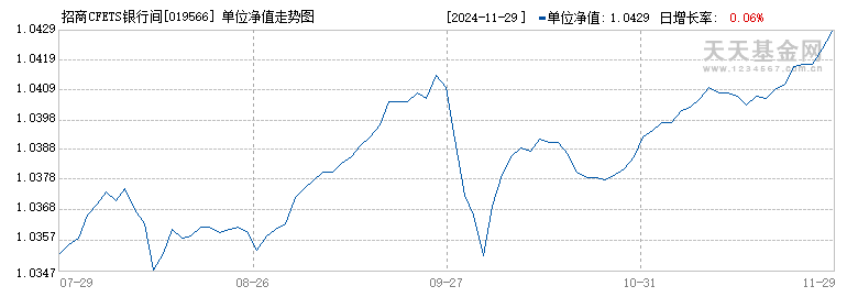 招商CFETS银行间绿色债券指数C(019566)历史净值