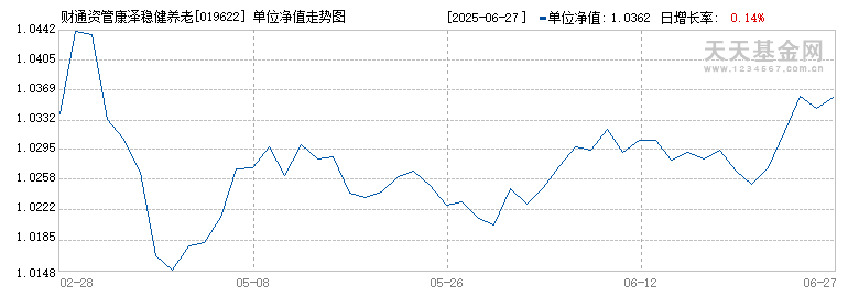 财通资管康泽稳健养老目标一年持有混合(FOF)(019622)历史净值