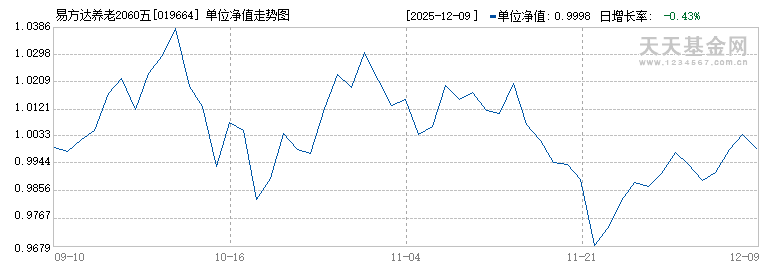 易方达养老2060五年持有混合发起式(FOF)(019664)历史净值