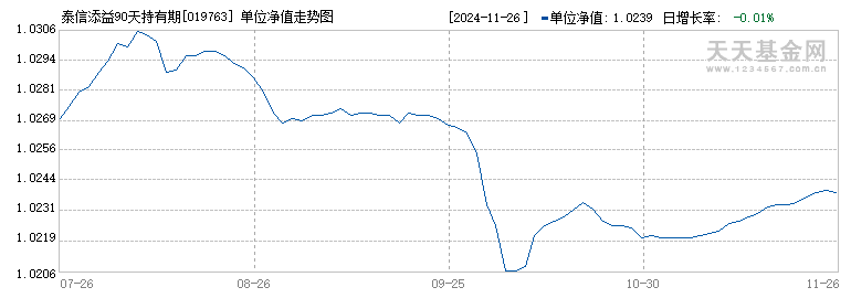 泰信添益90天持有期债券C(019763)历史净值