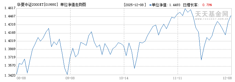 华夏中证2000ETF发起式联接C(019892)历史净值