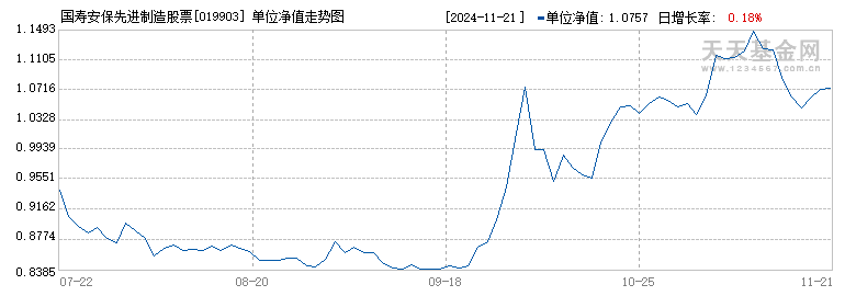 国寿安保先进制造股票发起式C(019903)历史净值