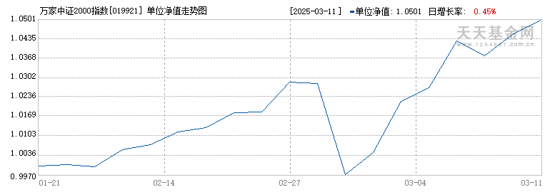 万家中证2000指数增强C(019921)历史净值