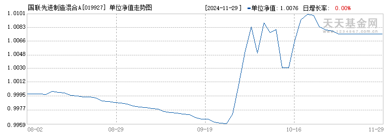 (019927)历史净值