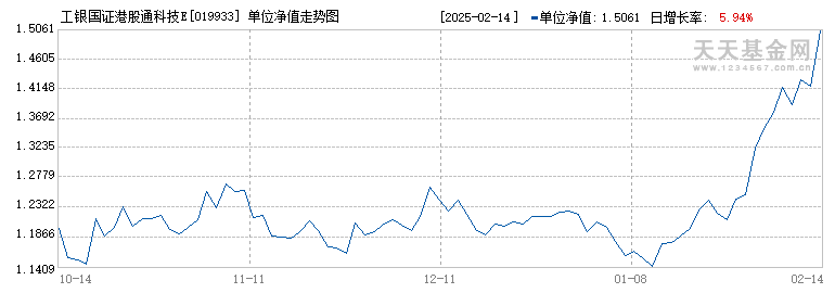 工银国证港股通科技ETF发起式联接A(019933)历史净值