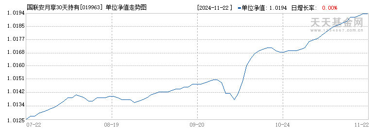 国联安月享30天持有期纯债债券C(019963)历史净值