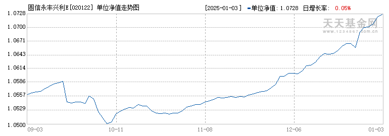 圆信永丰兴利E(020122)历史净值